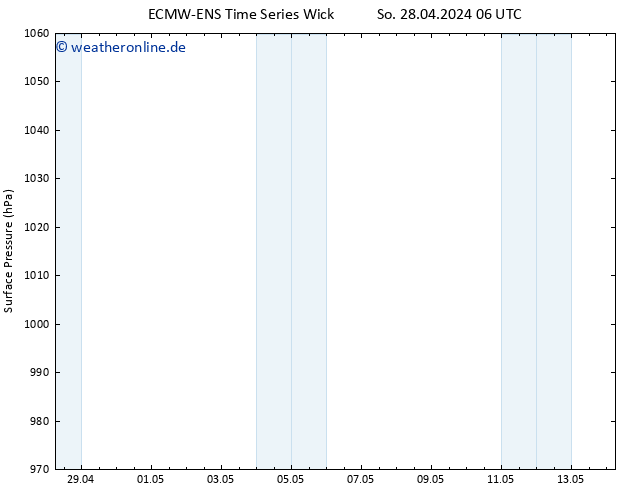 Bodendruck ALL TS Sa 04.05.2024 06 UTC