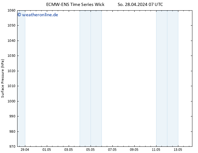 Bodendruck ALL TS Di 30.04.2024 07 UTC
