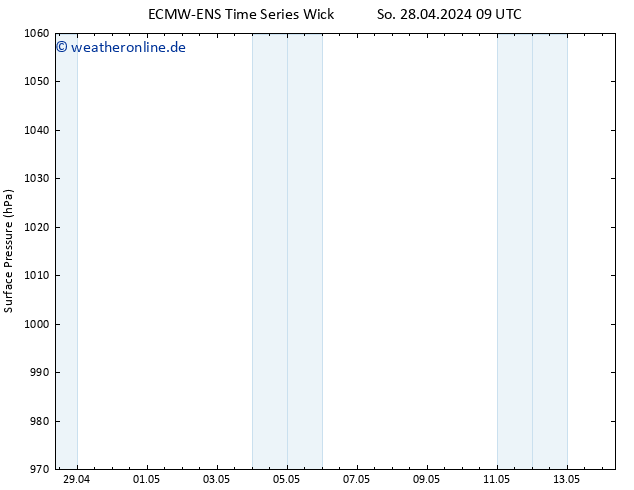 Bodendruck ALL TS Di 30.04.2024 09 UTC