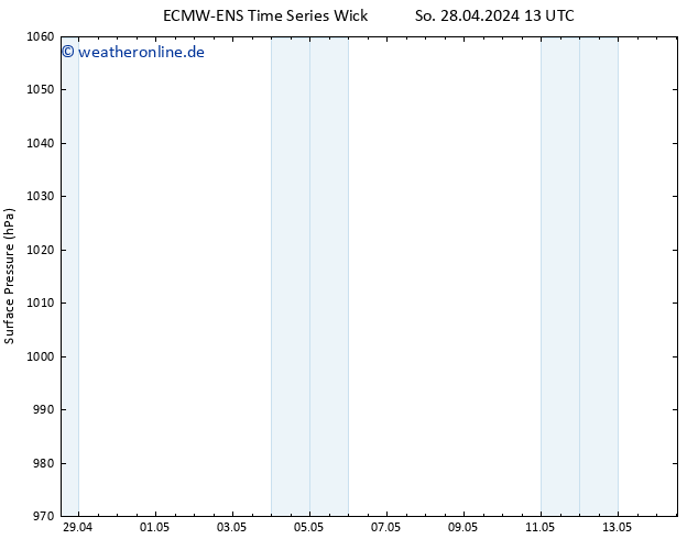 Bodendruck ALL TS Mo 29.04.2024 13 UTC