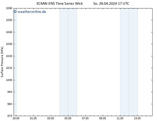 Bodendruck ALL TS Di 14.05.2024 17 UTC