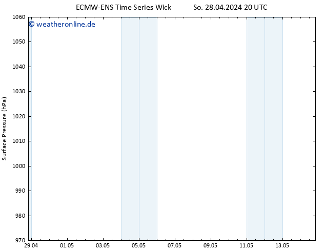 Bodendruck ALL TS Mo 29.04.2024 14 UTC