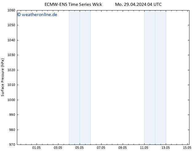 Bodendruck ALL TS Mo 29.04.2024 10 UTC