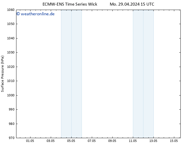 Bodendruck ALL TS Mi 01.05.2024 21 UTC
