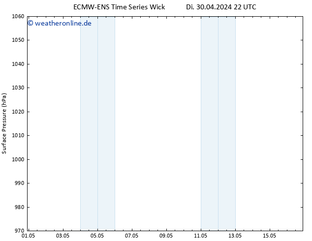 Bodendruck ALL TS Fr 10.05.2024 22 UTC