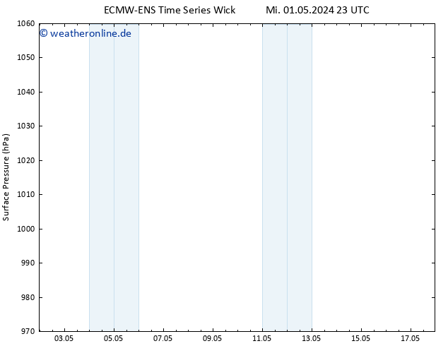 Bodendruck ALL TS Fr 17.05.2024 23 UTC