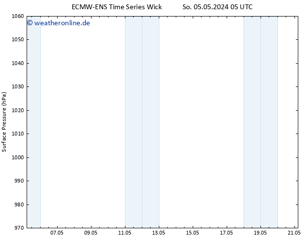 Bodendruck ALL TS So 05.05.2024 05 UTC