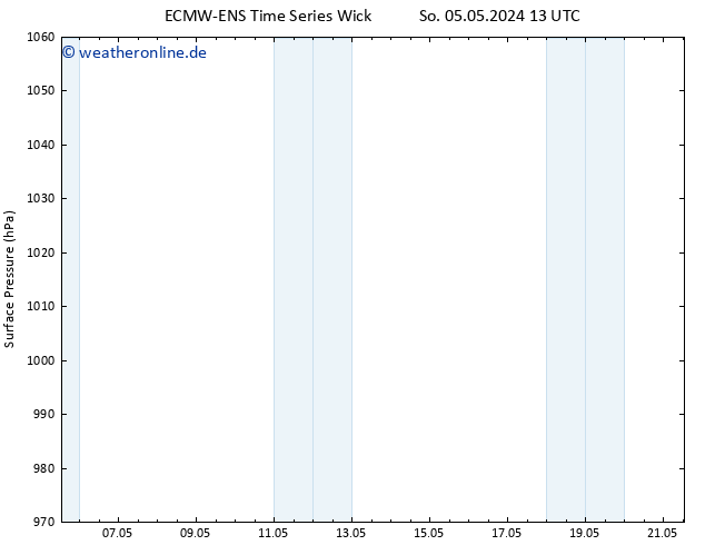Bodendruck ALL TS Mi 15.05.2024 13 UTC