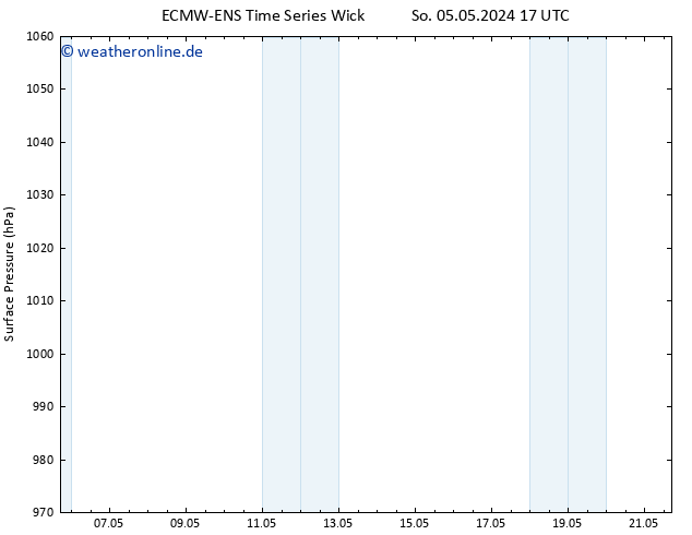 Bodendruck ALL TS Mi 15.05.2024 17 UTC