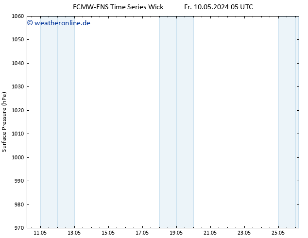 Bodendruck ALL TS Di 14.05.2024 23 UTC