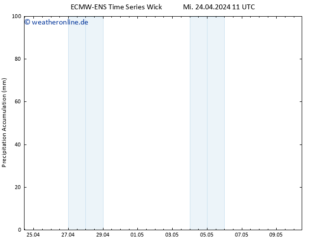 Nied. akkumuliert ALL TS Sa 04.05.2024 11 UTC