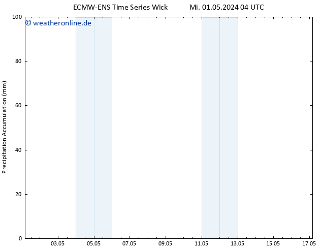 Nied. akkumuliert ALL TS Mi 01.05.2024 10 UTC