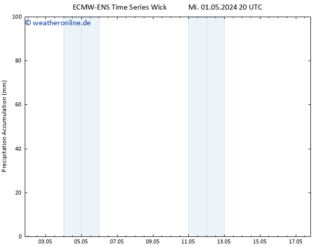 Nied. akkumuliert ALL TS Do 02.05.2024 20 UTC