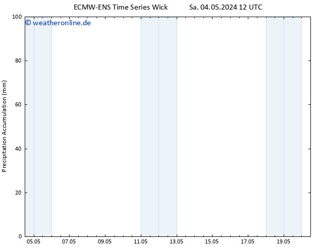Nied. akkumuliert ALL TS Sa 04.05.2024 18 UTC
