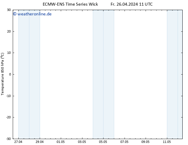 Temp. 850 hPa ALL TS Mo 06.05.2024 11 UTC