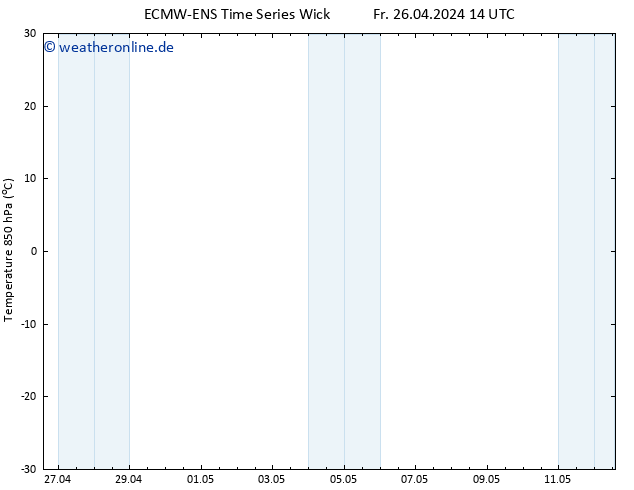 Temp. 850 hPa ALL TS So 28.04.2024 14 UTC