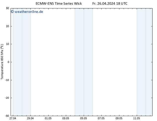 Temp. 850 hPa ALL TS Sa 27.04.2024 00 UTC