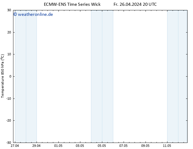 Temp. 850 hPa ALL TS Fr 03.05.2024 20 UTC