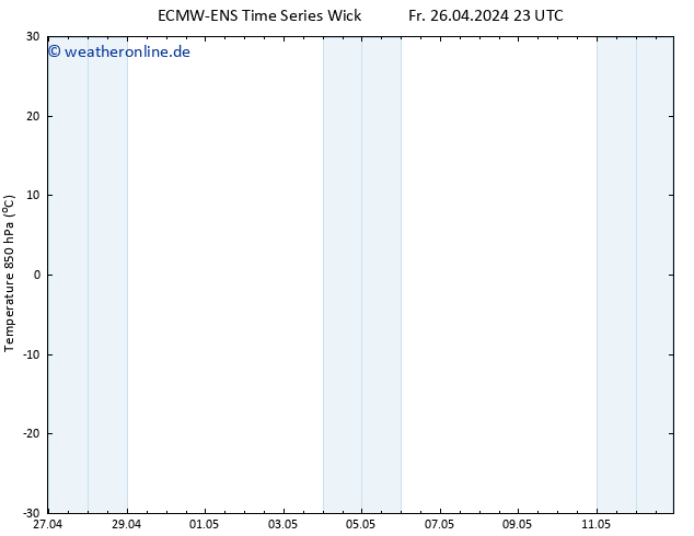 Temp. 850 hPa ALL TS Fr 26.04.2024 23 UTC