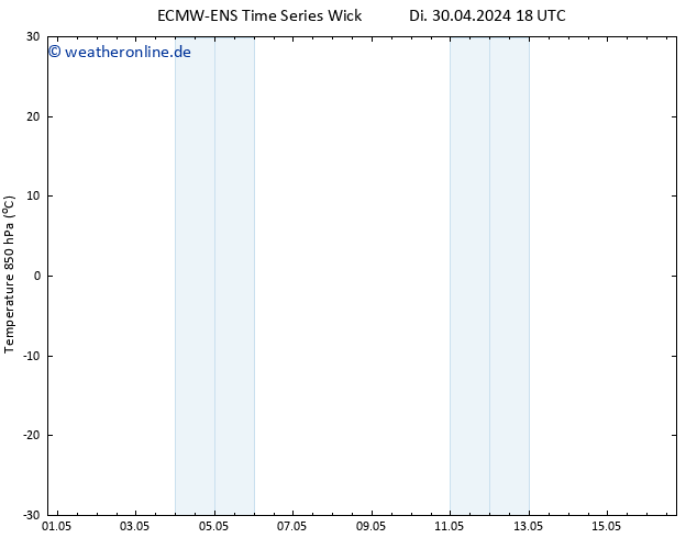 Temp. 850 hPa ALL TS Mi 01.05.2024 00 UTC