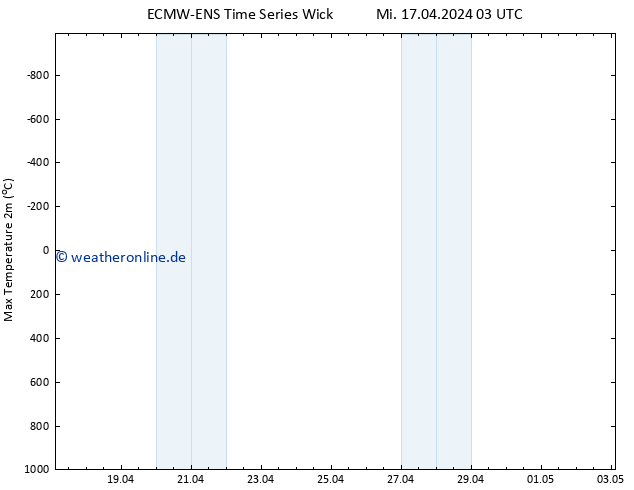 Höchstwerte (2m) ALL TS Fr 03.05.2024 03 UTC