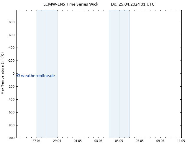 Höchstwerte (2m) ALL TS Do 25.04.2024 01 UTC