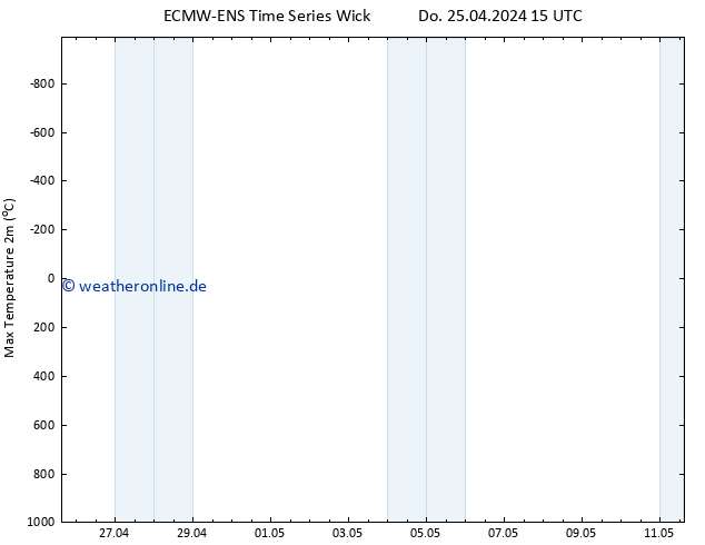 Höchstwerte (2m) ALL TS Do 25.04.2024 21 UTC