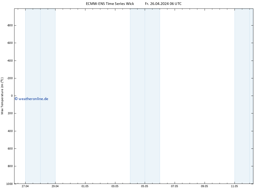 Höchstwerte (2m) ALL TS So 12.05.2024 06 UTC