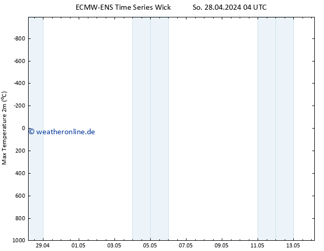 Höchstwerte (2m) ALL TS Di 14.05.2024 04 UTC