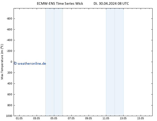 Höchstwerte (2m) ALL TS Do 02.05.2024 08 UTC