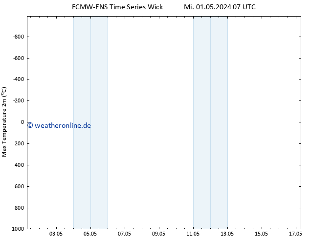 Höchstwerte (2m) ALL TS Do 02.05.2024 19 UTC