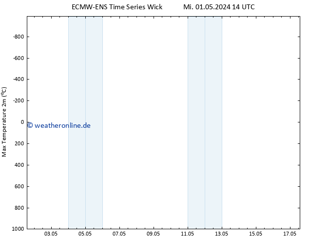 Höchstwerte (2m) ALL TS Mo 06.05.2024 14 UTC