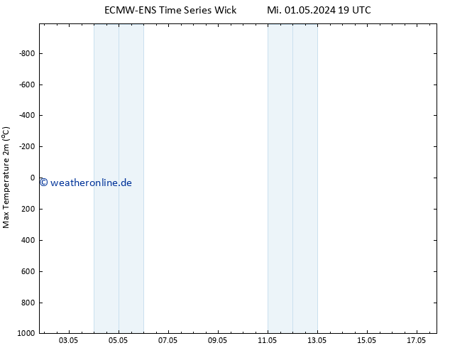 Höchstwerte (2m) ALL TS Mi 01.05.2024 19 UTC