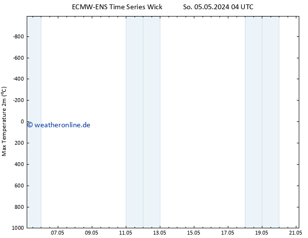 Höchstwerte (2m) ALL TS So 05.05.2024 04 UTC