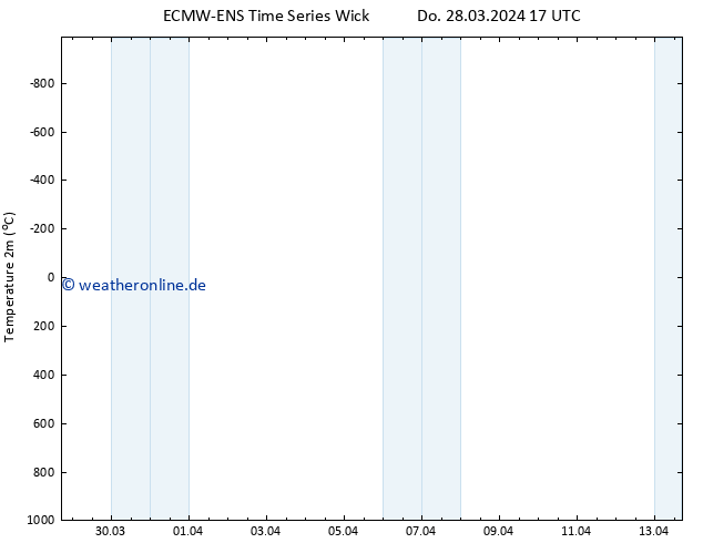 Temperaturkarte (2m) ALL TS Sa 30.03.2024 11 UTC
