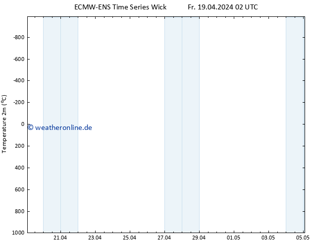 Temperaturkarte (2m) ALL TS Mo 22.04.2024 14 UTC