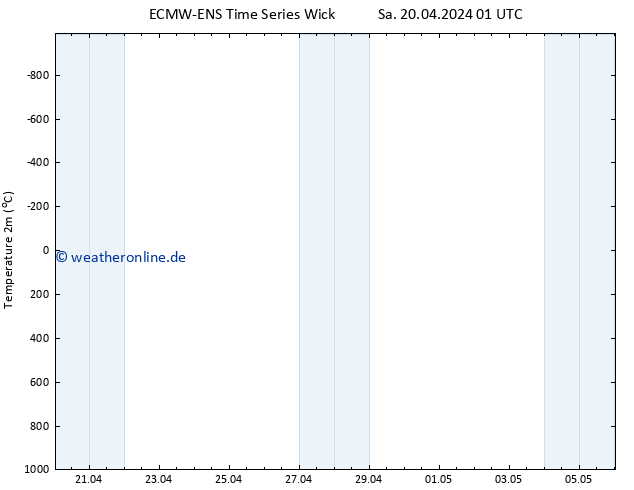 Temperaturkarte (2m) ALL TS Mi 24.04.2024 19 UTC
