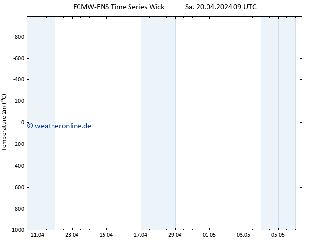 Temperaturkarte (2m) ALL TS Di 23.04.2024 21 UTC