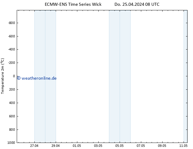 Temperaturkarte (2m) ALL TS Sa 27.04.2024 08 UTC