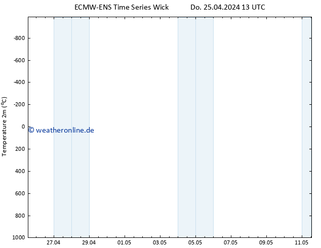 Temperaturkarte (2m) ALL TS Do 02.05.2024 13 UTC