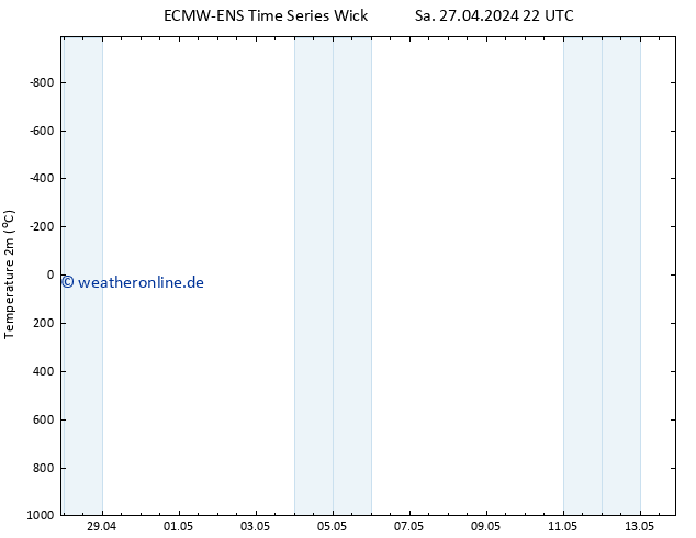 Temperaturkarte (2m) ALL TS Mo 13.05.2024 22 UTC
