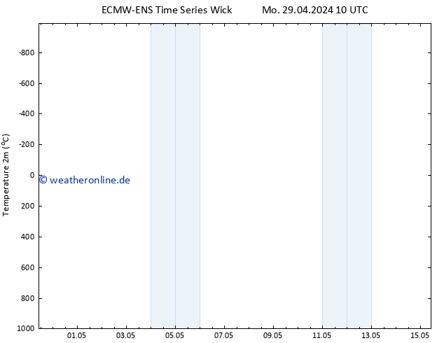 Temperaturkarte (2m) ALL TS Di 30.04.2024 22 UTC