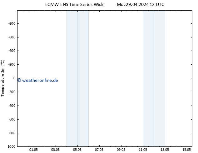 Temperaturkarte (2m) ALL TS Di 30.04.2024 00 UTC