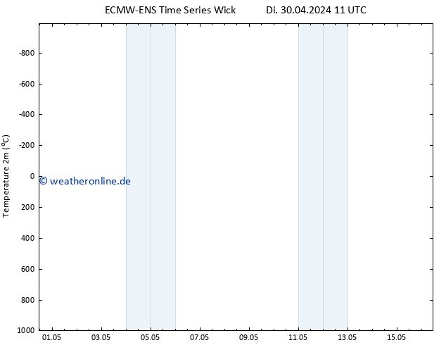 Temperaturkarte (2m) ALL TS Do 02.05.2024 23 UTC