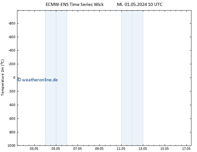 Temperaturkarte (2m) ALL TS Mi 01.05.2024 22 UTC