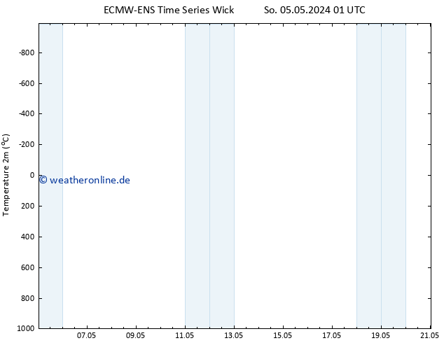 Temperaturkarte (2m) ALL TS Di 21.05.2024 01 UTC