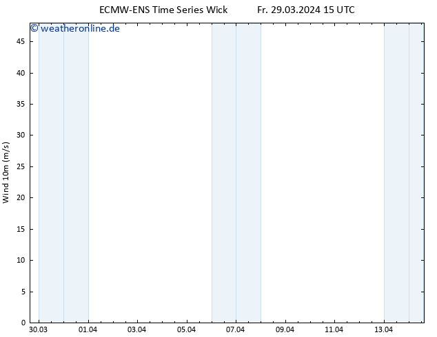 Bodenwind ALL TS Mi 03.04.2024 15 UTC