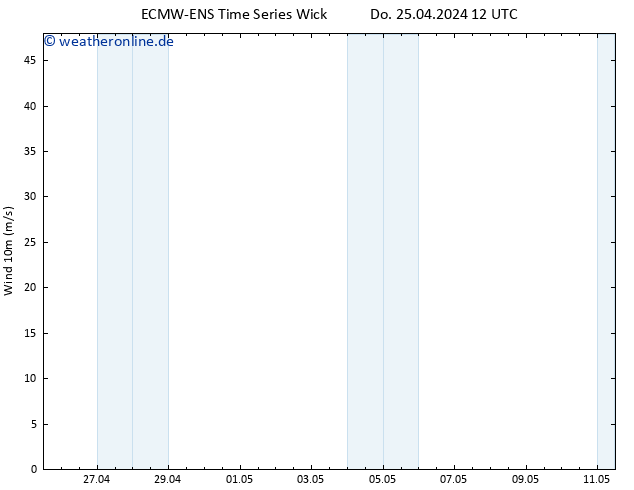 Bodenwind ALL TS Fr 26.04.2024 12 UTC