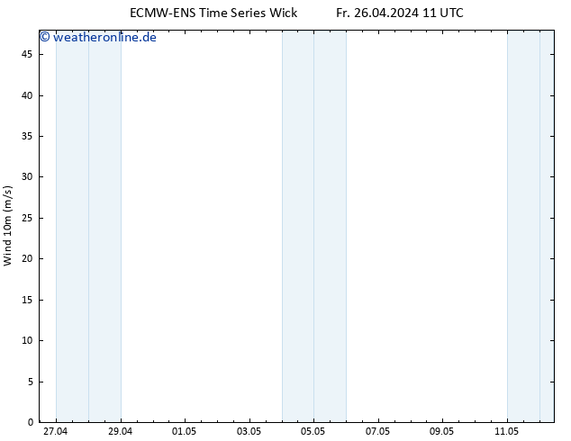 Bodenwind ALL TS Fr 26.04.2024 17 UTC