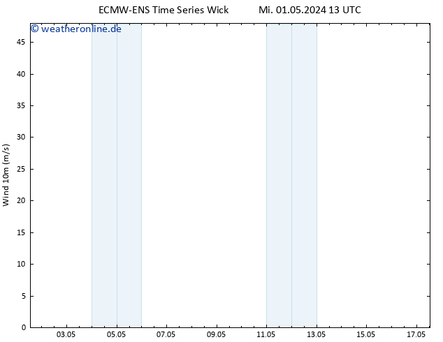 Bodenwind ALL TS Fr 17.05.2024 13 UTC